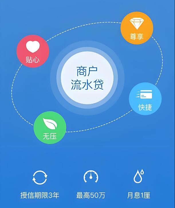 苏州商户贷(图2)